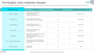 Non Fungible Token Marketing Strategies