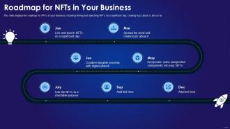 Non Fungible Tokens It Roadmap For Nfts In Your Business