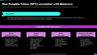 Non Fungible Tokens NFTS Association With Metaverse Metaverse Everything AI SS V