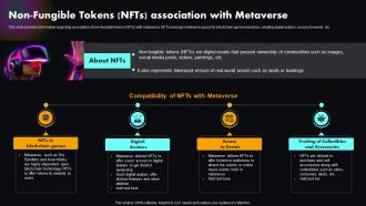 Non Fungible Tokens Nfts Metaverse Explained Unlocking Next Version Of Physical World AI SS