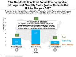 Non institutionalized population classified into and disability status asian alone in us for year 2017