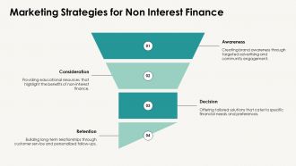 Non Interest Finance Overview PPT Outline AT Customizable Unique