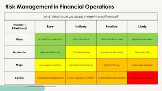 Non Interest Finance Overview PPT Outline AT Designed Unique