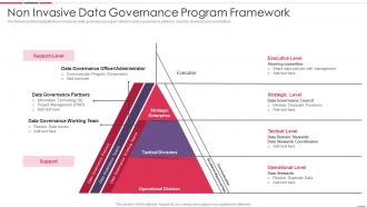 Non Invasive Data Governance Program Framework