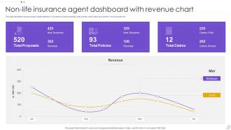 Non Life Insurance Agent Dashboard With Revenue Chart