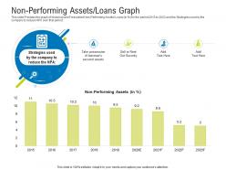 Non performing assets loans graph raise funding after ipo equity ppt ideas icon