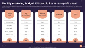 Non Profit Budget Powerpoint Ppt Template Bundles Designed Impactful