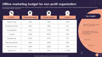 Non Profit Budget Powerpoint Ppt Template Bundles Interactive Impactful