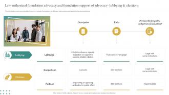 Non Profit Business Law Authorized Foundation Advocacy And Foundation Support Of Advocacy Lobbying Elections