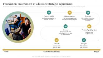 Non Profit Business Playbook Foundation Involvement In Advocacy Strategic Adjustments