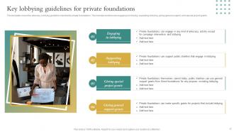 Non Profit Business Playbook Powerpoint Presentation Slides