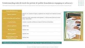 Non Profit Business Playbook Understanding Rules And Tools For Private And Public Foundations Engaging