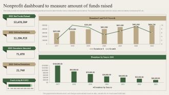 Non Profit Dashboard To Measure Amount Of Funds Raised Charity Marketing Strategy MKT SS V