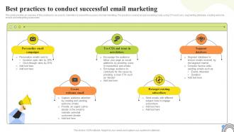 Non Profit Email Marketing Best Practices To Conduct SucceSSful MKT SS