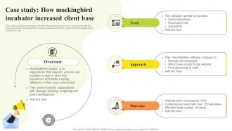 Non Profit Email Marketing Case Study How Mockingbird Incubator Increased MKT SS