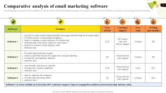 Non Profit Email Marketing Comparative Analysis Of Email Marketing Software MKT SS