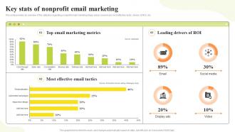 Non Profit Email Marketing Key Stats Of Nonprofit Email Marketing MKT SS