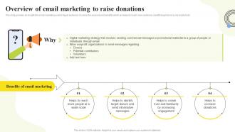 Non Profit Email Marketing Overview Of Email Marketing To Raise Donations MKT SS