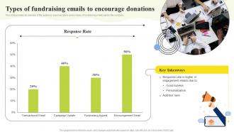 Non Profit Email Marketing Types Of Fundraising Emails To Encourage Donations MKT SS
