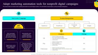 Non Profit Fundraising Marketing Adopt Marketing Automation Tools For Nonprofit Digital Campaigns