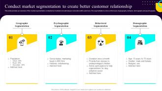 Non Profit Fundraising Marketing Conduct Market Segmentation To Create Better Customer