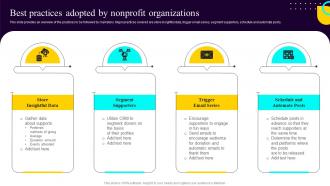 Non Profit Fundraising Marketing Plan Best Practices Adopted By Nonprofit Organizations