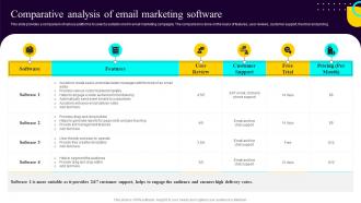 Non Profit Fundraising Marketing Plan Comparative Analysis Of Email Marketing Software