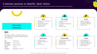 Non Profit Fundraising Marketing Plan Customer Persona To Identify Ideal Clients
