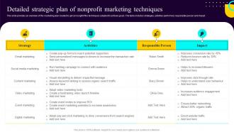 Non Profit Fundraising Marketing Plan Detailed Strategic Plan Of Nonprofit Marketing Techniques