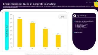 Non Profit Fundraising Marketing Plan Email Challenges Faced In Nonprofit Marketing