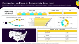 Non Profit Fundraising Marketing Plan Event Analysis Dashboard To Determine Total Funds Raised