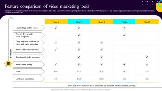 Non Profit Fundraising Marketing Plan Feature Comparison Of Video Marketing Tools