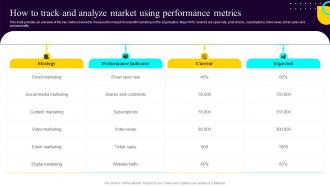 Non Profit Fundraising Marketing Plan How To Track And Analyze Market Using Performance Metrics