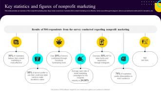 Non Profit Fundraising Marketing Plan Key Statistics And Figures Of Nonprofit Marketing