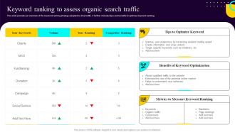 Non Profit Fundraising Marketing Plan Keyword Ranking To Assess Organic Search Traffic