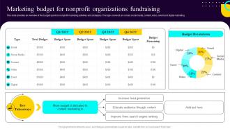 Non Profit Fundraising Marketing Plan Marketing Budget For Nonprofit Organizations Fundraising
