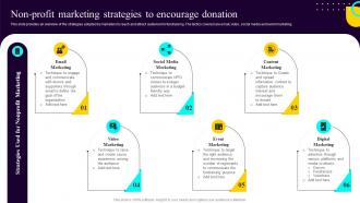 Non Profit Fundraising Marketing Plan Non Profit Marketing Strategies To Encourage Donation