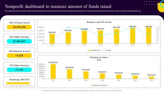 Non Profit Fundraising Marketing Plan Nonprofit Dashboard To Measure Amount Of Funds Raised