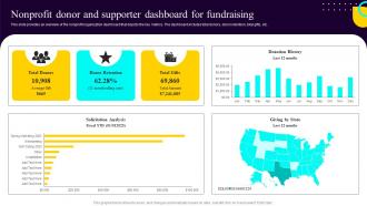 Non Profit Fundraising Marketing Plan Nonprofit Donor And Supporter Dashboard For Fundraising