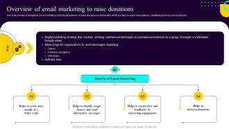 Non Profit Fundraising Marketing Plan Overview Of Email Marketing To Raise Donations