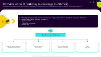 Non Profit Fundraising Marketing Plan Overview Of Event Marketing To Encourage Membership