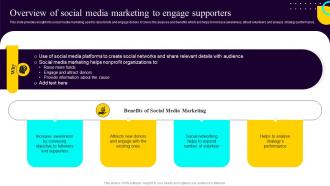 Non Profit Fundraising Marketing Plan Overview Of Social Media Marketing To Engage Supporters