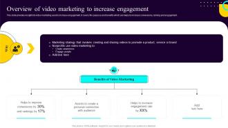 Non Profit Fundraising Marketing Plan Overview Of Video Marketing To Increase Engagement
