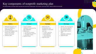 Non Profit Fundraising Marketing Plan Powerpoint Presentation Slides MKT CD Professionally Downloadable