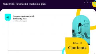 Non Profit Fundraising Marketing Plan Powerpoint Presentation Slides MKT CD Slides Customizable
