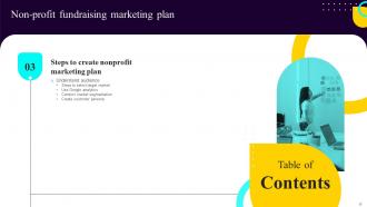 Non Profit Fundraising Marketing Plan Powerpoint Presentation Slides MKT CD Ideas Customizable