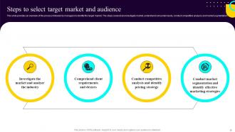 Non Profit Fundraising Marketing Plan Powerpoint Presentation Slides MKT CD Image Customizable