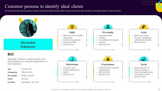 Non Profit Fundraising Marketing Plan Powerpoint Presentation Slides MKT CD Good Customizable