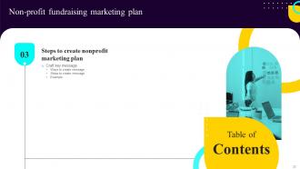 Non Profit Fundraising Marketing Plan Powerpoint Presentation Slides MKT CD Unique Customizable