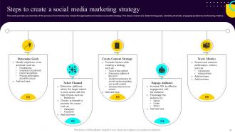 Non Profit Fundraising Marketing Plan Powerpoint Presentation Slides MKT CD Captivating Customizable